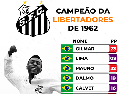 Project thumbnail - Fever Dream - Campeões da Libertadores