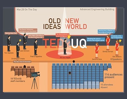 TEDxUQ 2014 Infographic