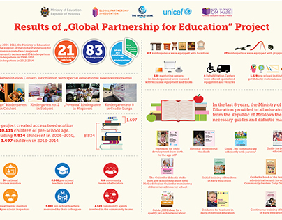 Parteneriat Global pentru Educatie: rezultate proiect