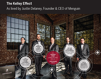 The Kelley Effect - Menguin