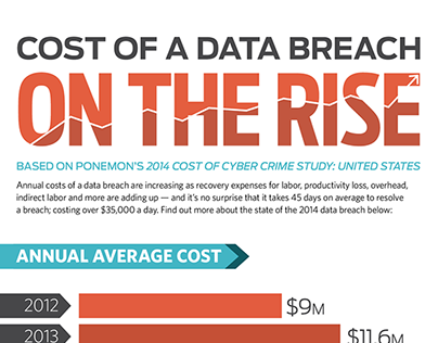 Infographic: Cost of a Data Breach