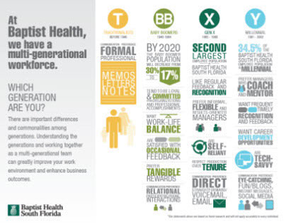 Baptist Health Generational Infograph