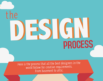 Infographic on The Design Process