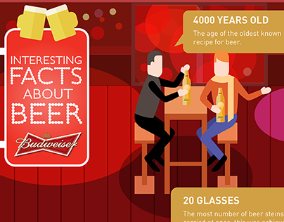 Budweiser Infographic Projects