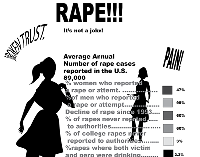 Rape statistics