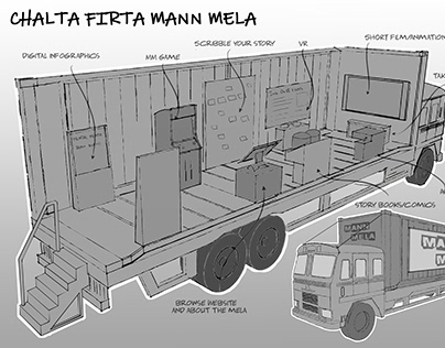 Mann Mela- Traveling Museum Design