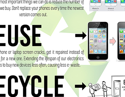 Electronic Waste Campaign 