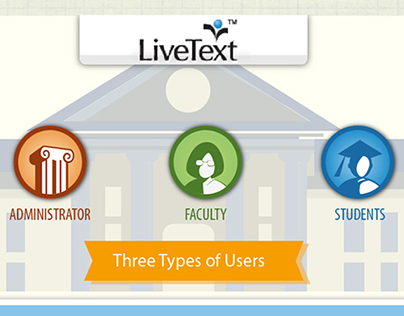 Infographic on LIVETEXT application