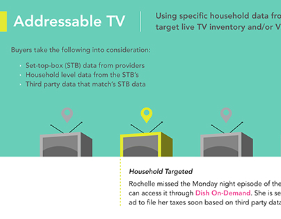 Understanding Advanced TV: Addressable