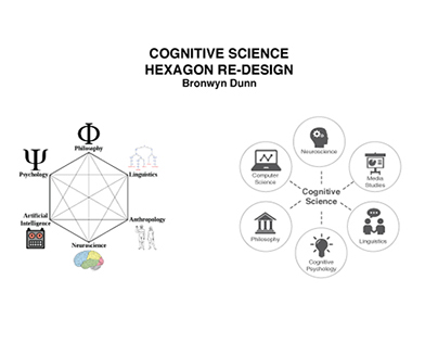 Cognitive Science hexagon re-design
