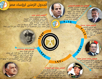 Infographic - Presidents of Egypt - Timeline