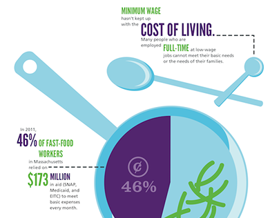 Food Insecurity Infographic
