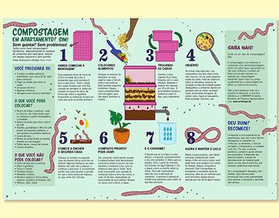 Infographic - Composting - Minhocas Magazine