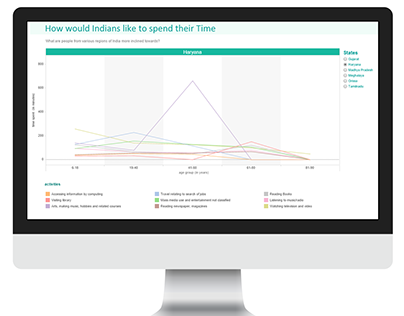 Interactive Data Visualization - Time Use Survey Data