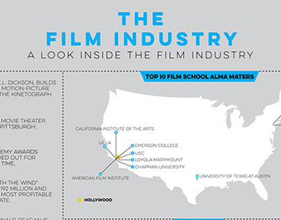 A Look Inside the Film Industry - Info Graphic