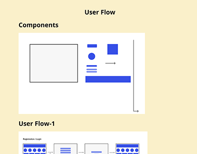 user's avatar Rapidfoxy User-Flow, Sitemap, UI