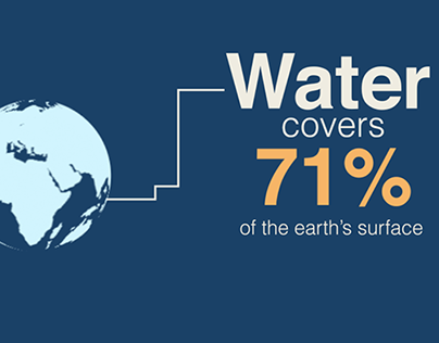 Water Digital Infographics