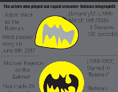 Batman infographic