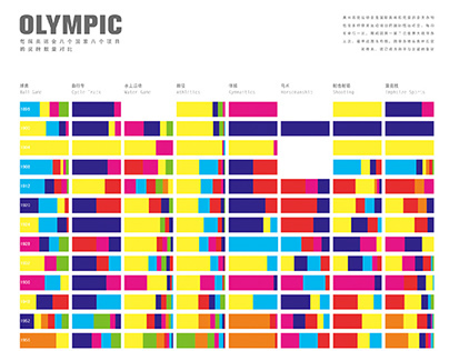 Information Design About Olympic Games