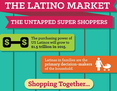 Collective Bias Latino Market Infographic