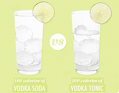 Infographic: 100 Calories of your Favorite Bar Drink