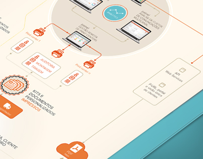 Infographic: The Publishing Process