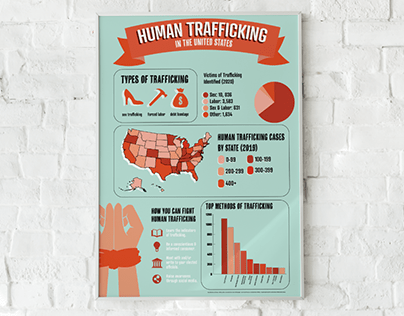 Human Trafficking Infographic