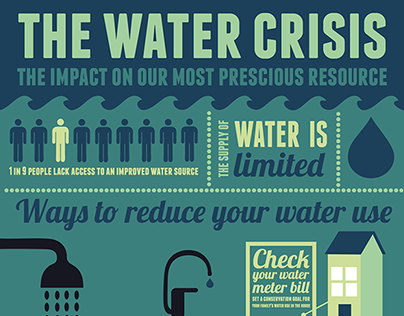 Water Crisis Infographic/ Environmental Issues Poster