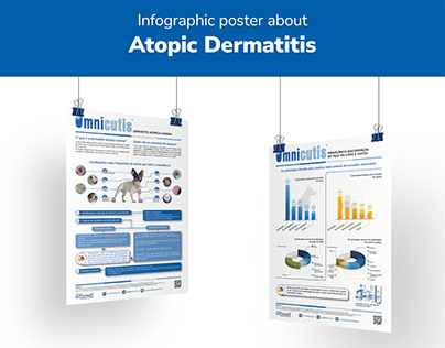 Infographic poster about Atopic Dermatitis