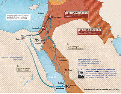 Infographic / map of Lawrence of arabia's battle