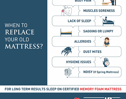 When to replace your old mattress?