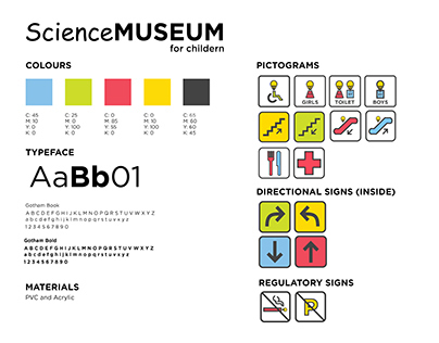 Science Museum Infographic