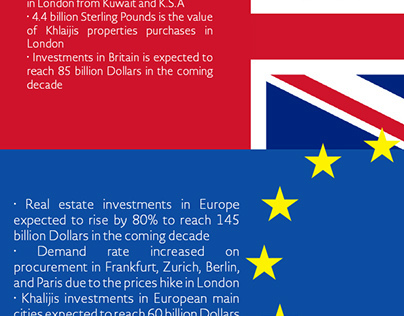 Infographic - Khalijis overseas properties purchases