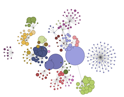 Visualization of Social Topologies