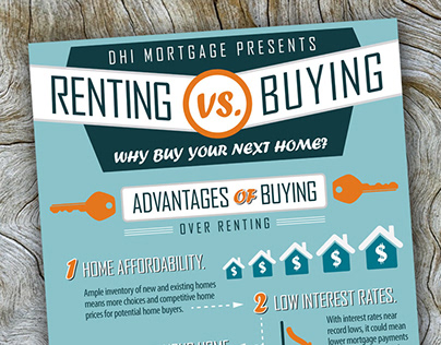 Renting vs Buying Infographic