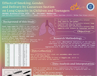K15 Effects of Smoking, Gender, and Lung Capacity