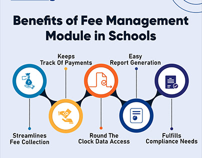 Benefits of School Fee Management Software