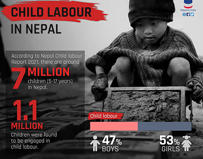 Child labour in Nepal social media post design