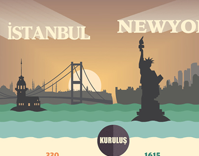 İstanbul vs. New York comparison infographic