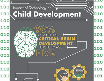 Technology's Impact Infographic