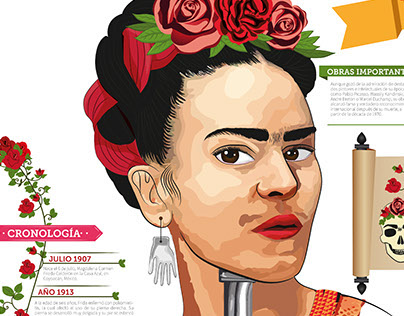 Frida kahlo/ vida y amores