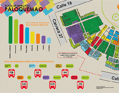 Infografía Plaza de Mercado Paloquemao