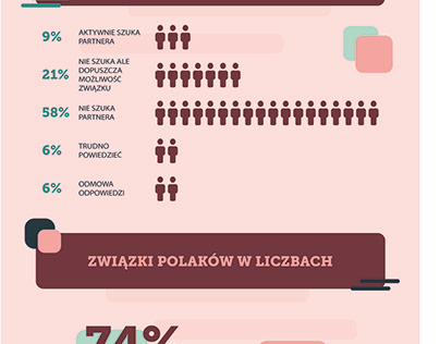 Małżeństwo - infografika