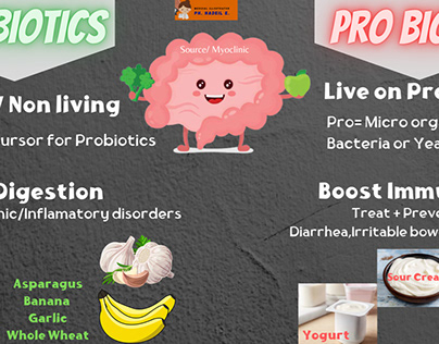 Prebiotics or Probiotics!!