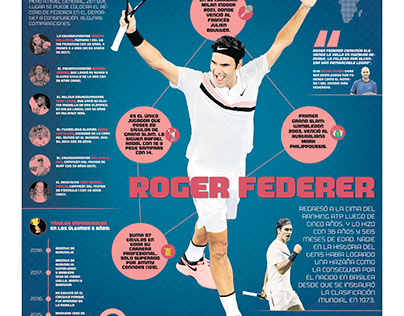 Roger Federer Especial Perú21 - Deportes