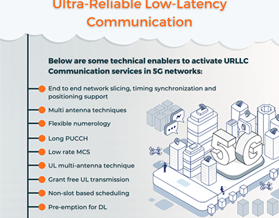 Technical enablers to activate URLLC communication