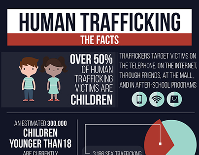Human Trafficking Infographics