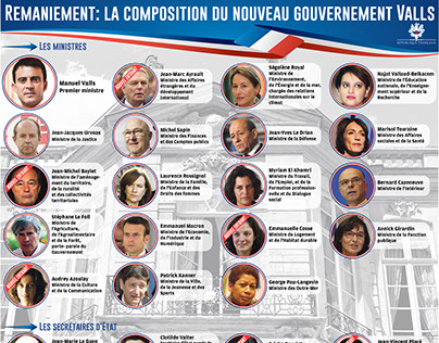 La composition du nouveau gouvernement Valls