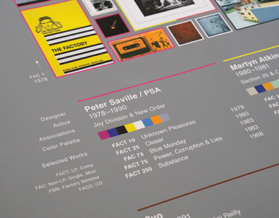 Factory Records Infographic