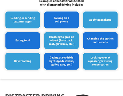 The Dangers and Costs of Distracted Driving